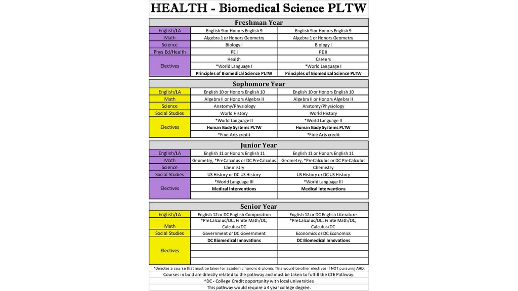 NHHS Info
